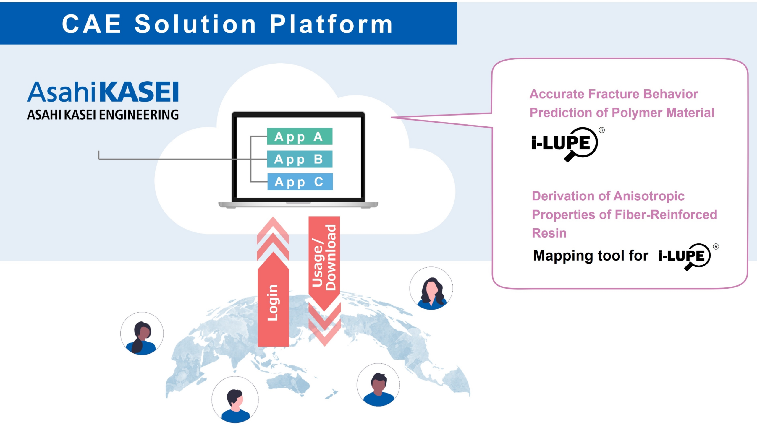 Asahi Kasei Engineering führt Cloud-basierte CAE-Lösungsplattform ein