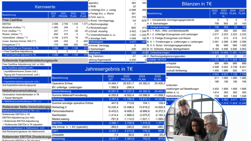 Erprobte Instrumente für die Zukunftssicherung im Mittelstand