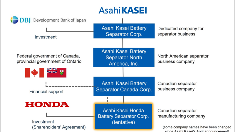 Asahi Kasei and Honda Sign Shareholders“ Agreement