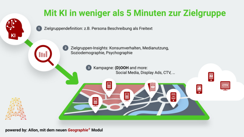 ERASON und MB Micromarketing starten neue KI-basierte Datenkooperation