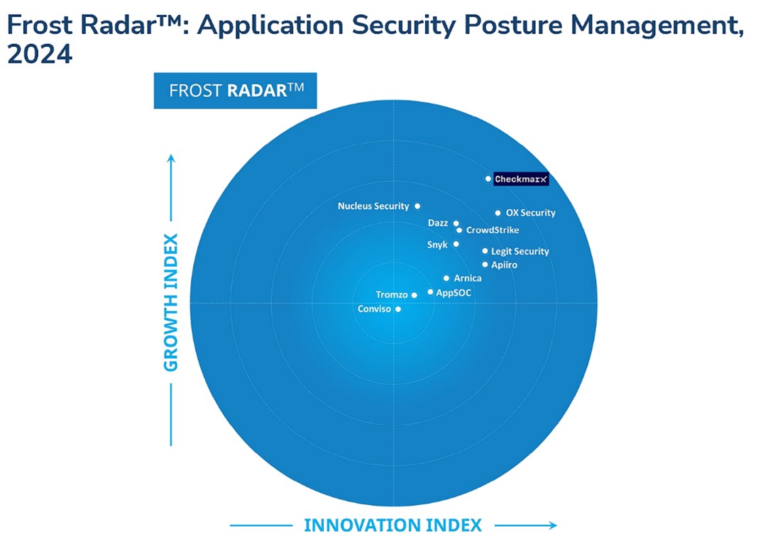 Checkmarx dominiert Wachstums- und Innovationsindizes im Frost Radar™: Application Security Posture Management 2024