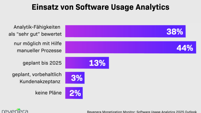 Revenera Report: Dem Datenhunger fehlt konsolidierter Analyse-Ansatz