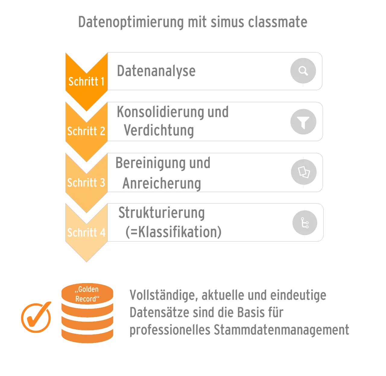 Erfolgreiches Stammdaten-Projekt vor ERP-Migration