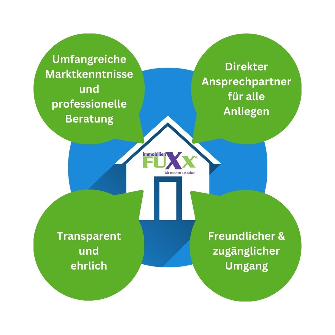 Was macht den Wert einer Immobilie aus