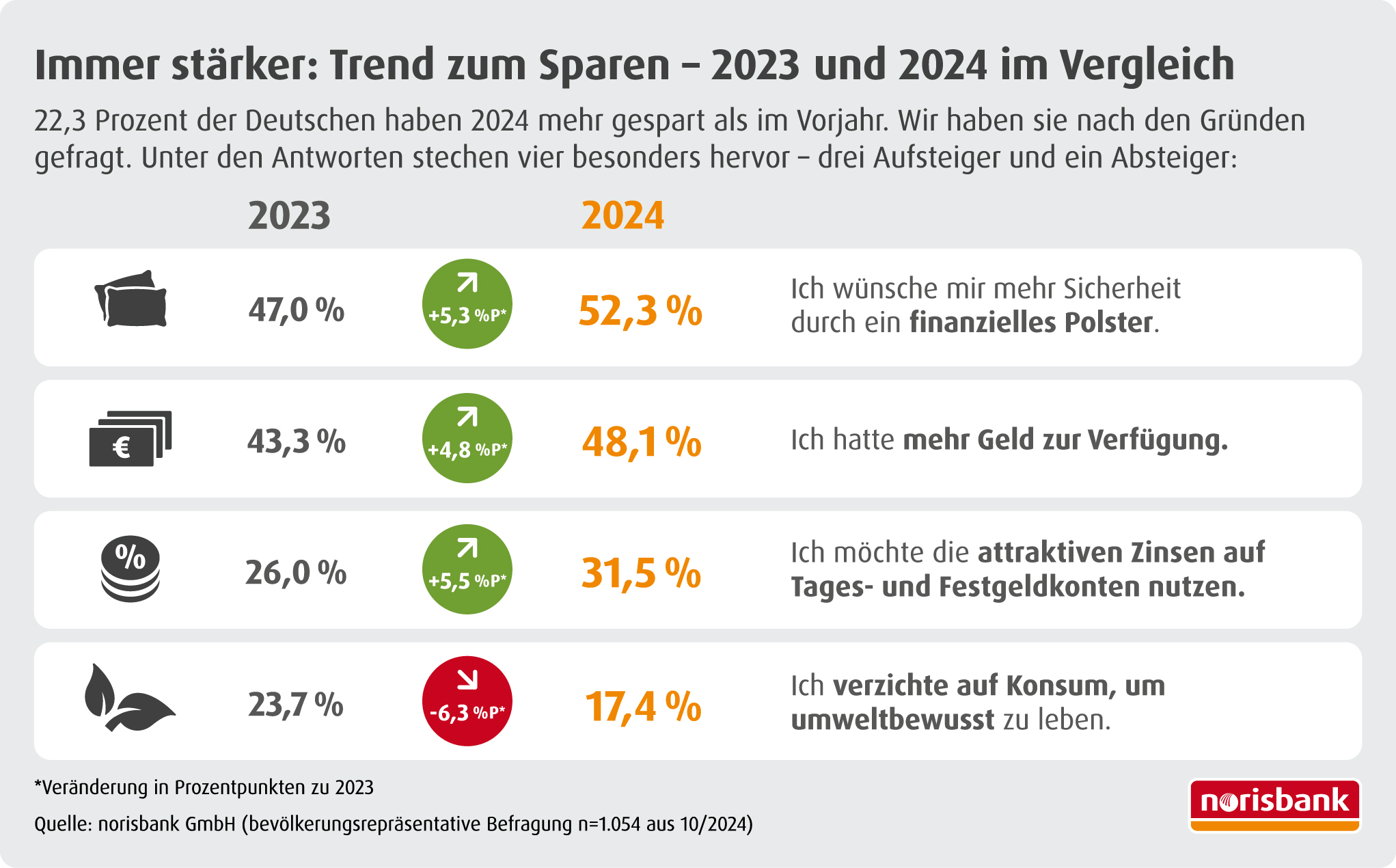 Deutsche trotzen den Krisen