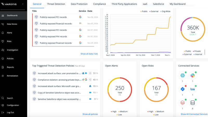 Varonis: Mehr Datensicherheit für Databricks