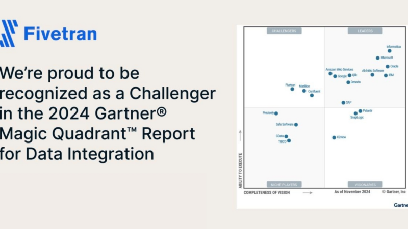 Fivetran ist Challenger im Gartner® Magic Quadrant 2024 für Datenintegration