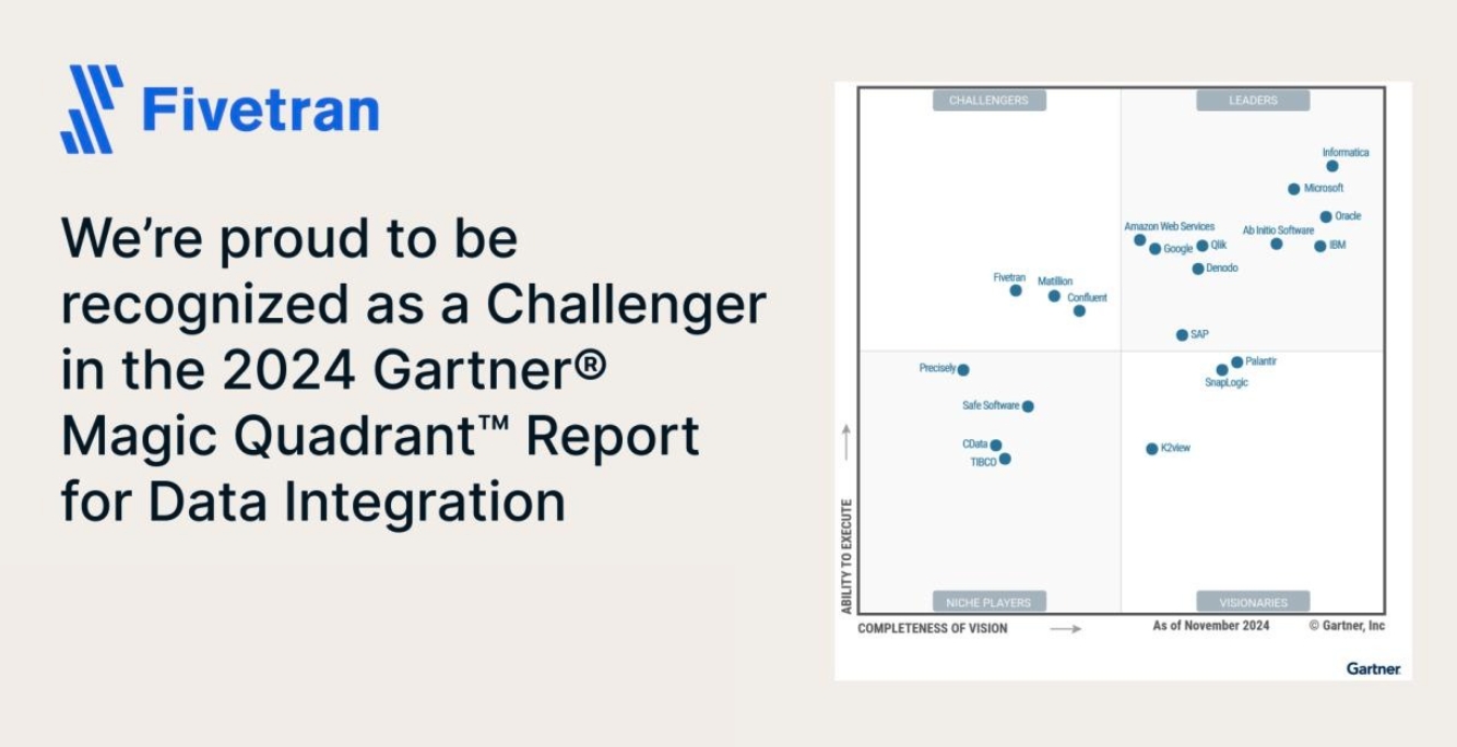 Fivetran ist Challenger im Gartner® Magic Quadrant 2024 für Datenintegration