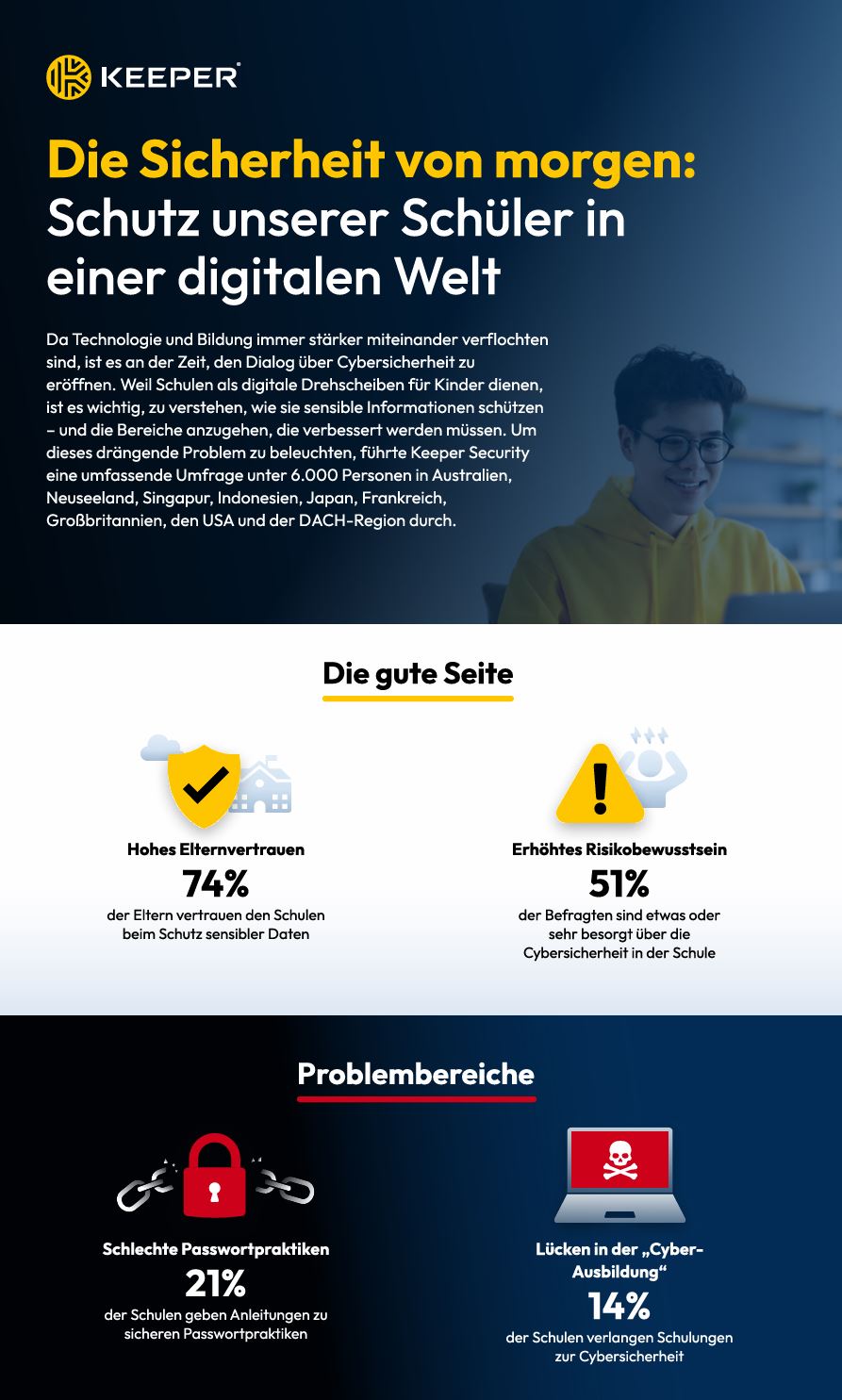 Neue Studie von Keeper Security unterstreicht dringenden Bedarf an verbesserter Cyber-Sicherheit in den Schulen