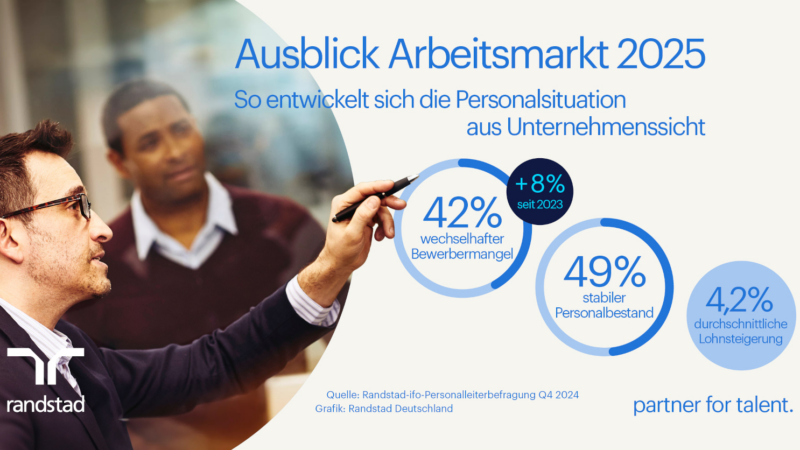 Arbeitsmarkt 2025: Personalbedarf variiert zunehmend