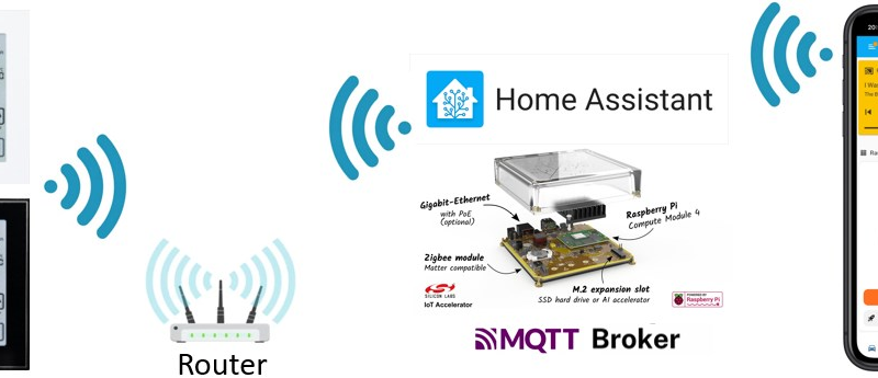 Digital Thermostat MQTT X2 Weiss für Fussbodenheizung