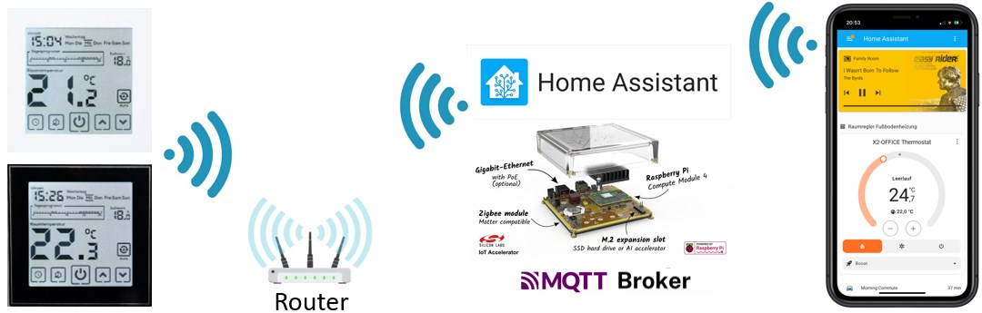 Digital Thermostat MQTT X2 Weiss für Fussbodenheizung