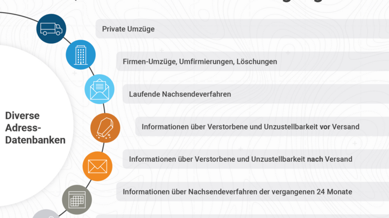 Jederzeit aktuelle Adressdaten: Strafen vermeiden, Kosten sparen