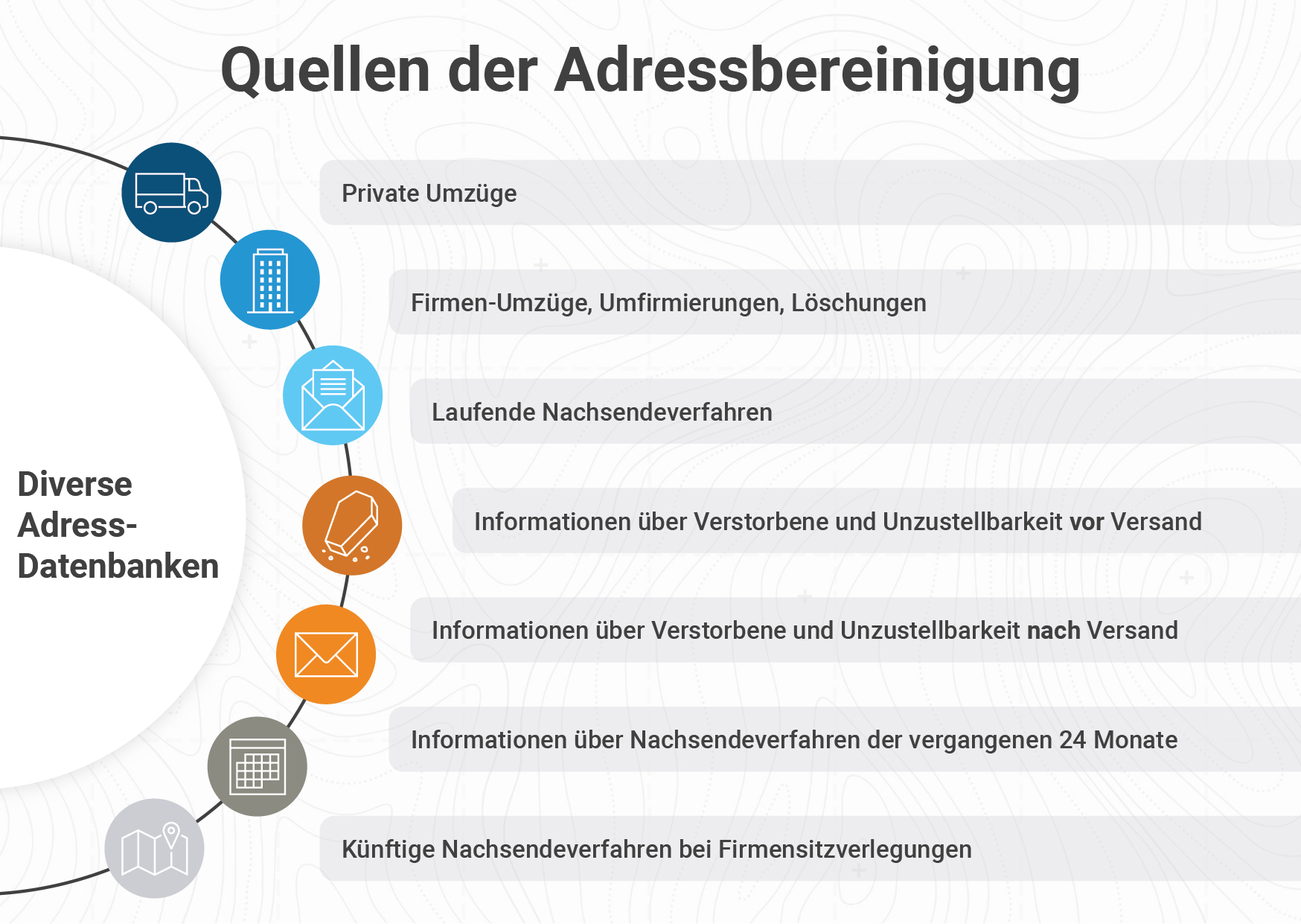 Jederzeit aktuelle Adressdaten: Strafen vermeiden, Kosten sparen