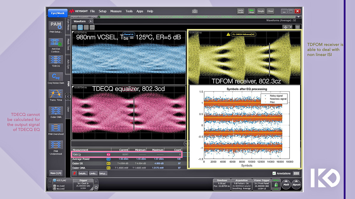 KD Partners with Keysight