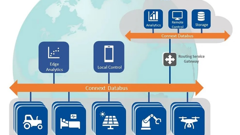 RTI auf der embedded world 2025: 4.421