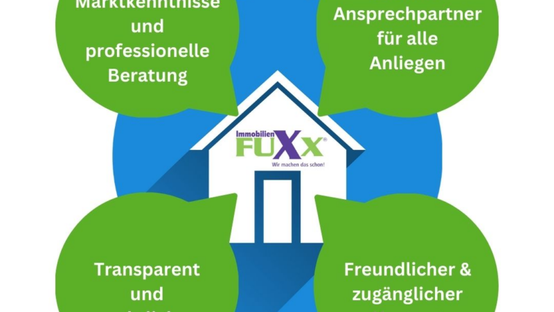 Die Zukunft des Wohnens in Schleswig-Holstein: Smart Home Technologien im Fokus