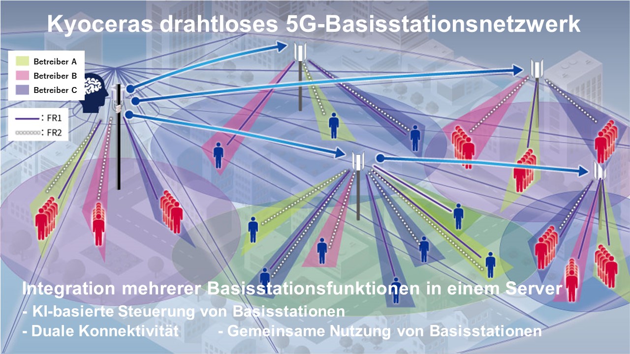 Kyocera entwickelt innovative 5G-Basisstation