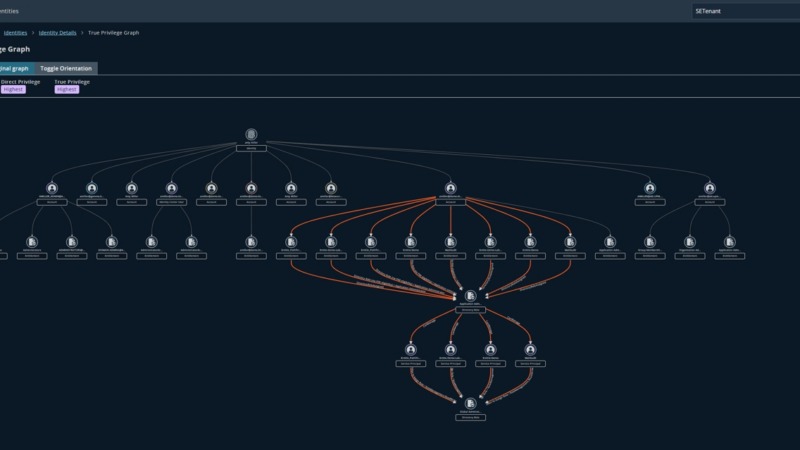 KI-gestützter Graph zur Aufdeckung verborgener Zugriffswege