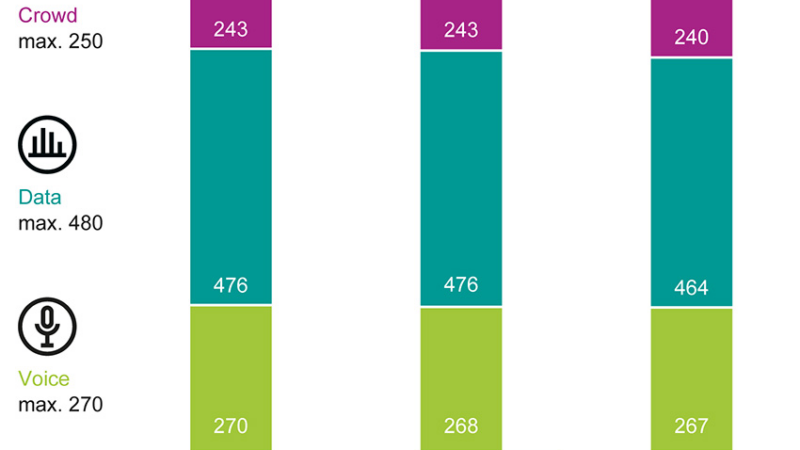 KPN and Odido rock the 2025 connect Tests in the Netherlands