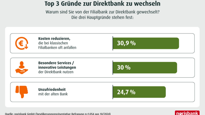 Deutsche bleiben Direktbanken treu