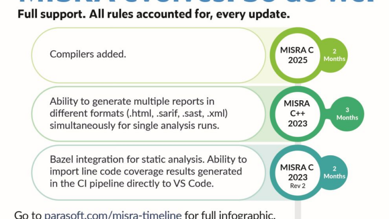 Parasoft unterstützt neuen Konformitätsstandard MISRA C:2025
