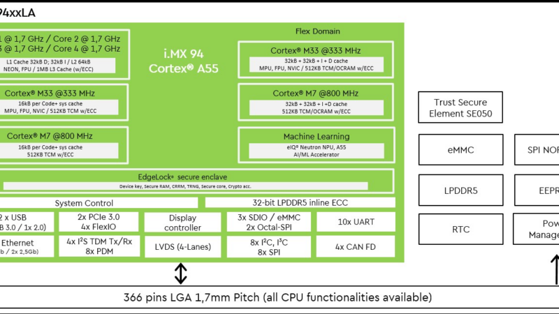 TQ präsentiert neues Embedded-Modulkonzept auf Basis von NXPs i.MX 94 Applikationsprozessor