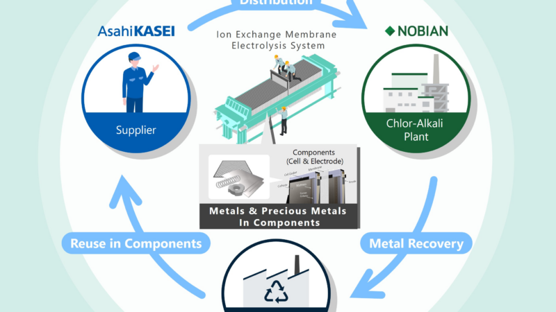 Asahi Kasei, Nobian, Furuya Metal, and Mastermelt commenced joint project to recycle metals from electrolyzer components