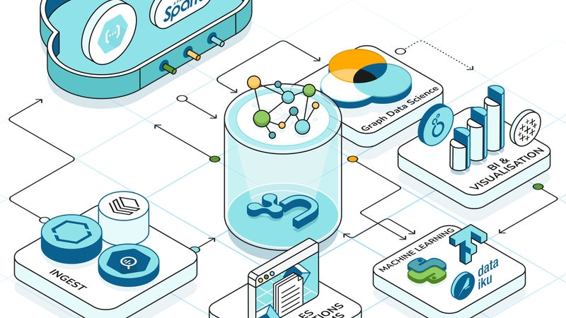 Neo4j startet Serverless Graph Analytics Lösung für beliebige Datenplattform