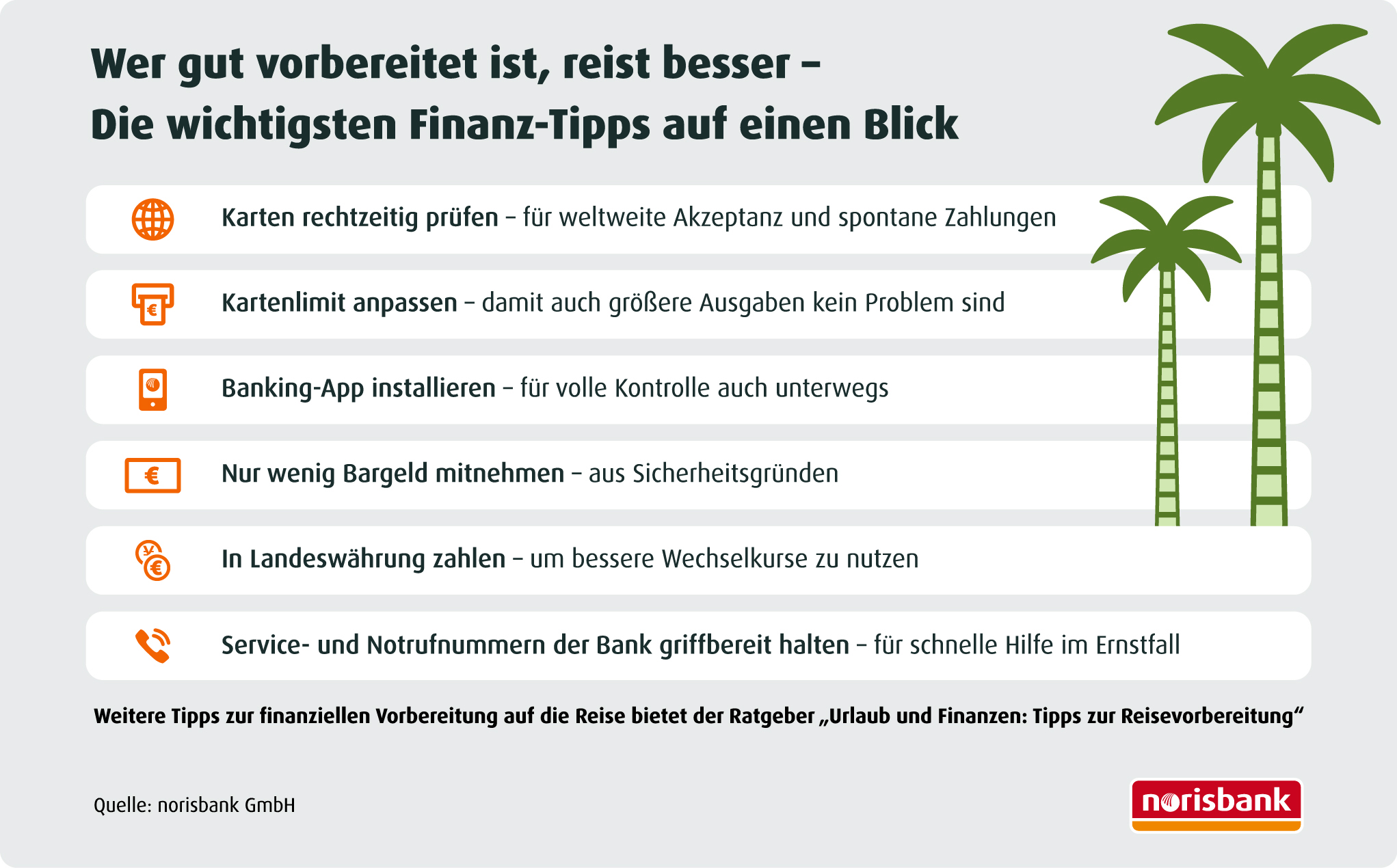 norisbank Sommerumfrage 2025