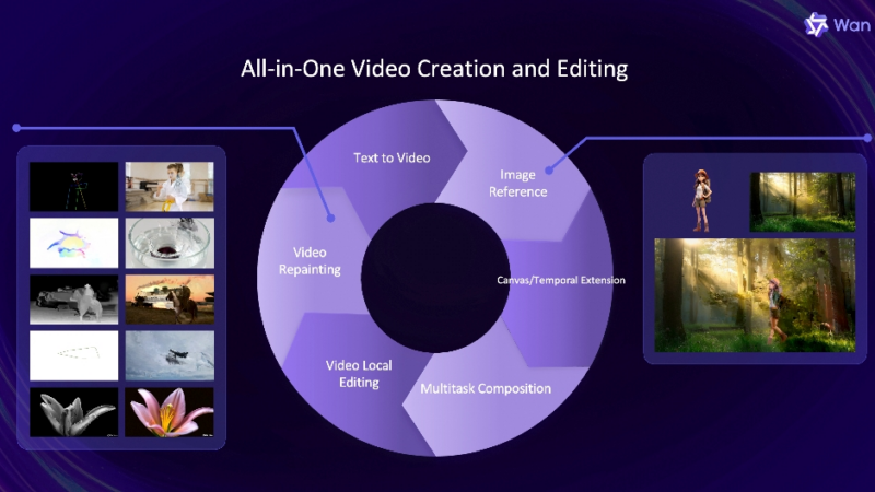 Alibaba veröffentlicht Open-Source-Modell zur Videoproduktion