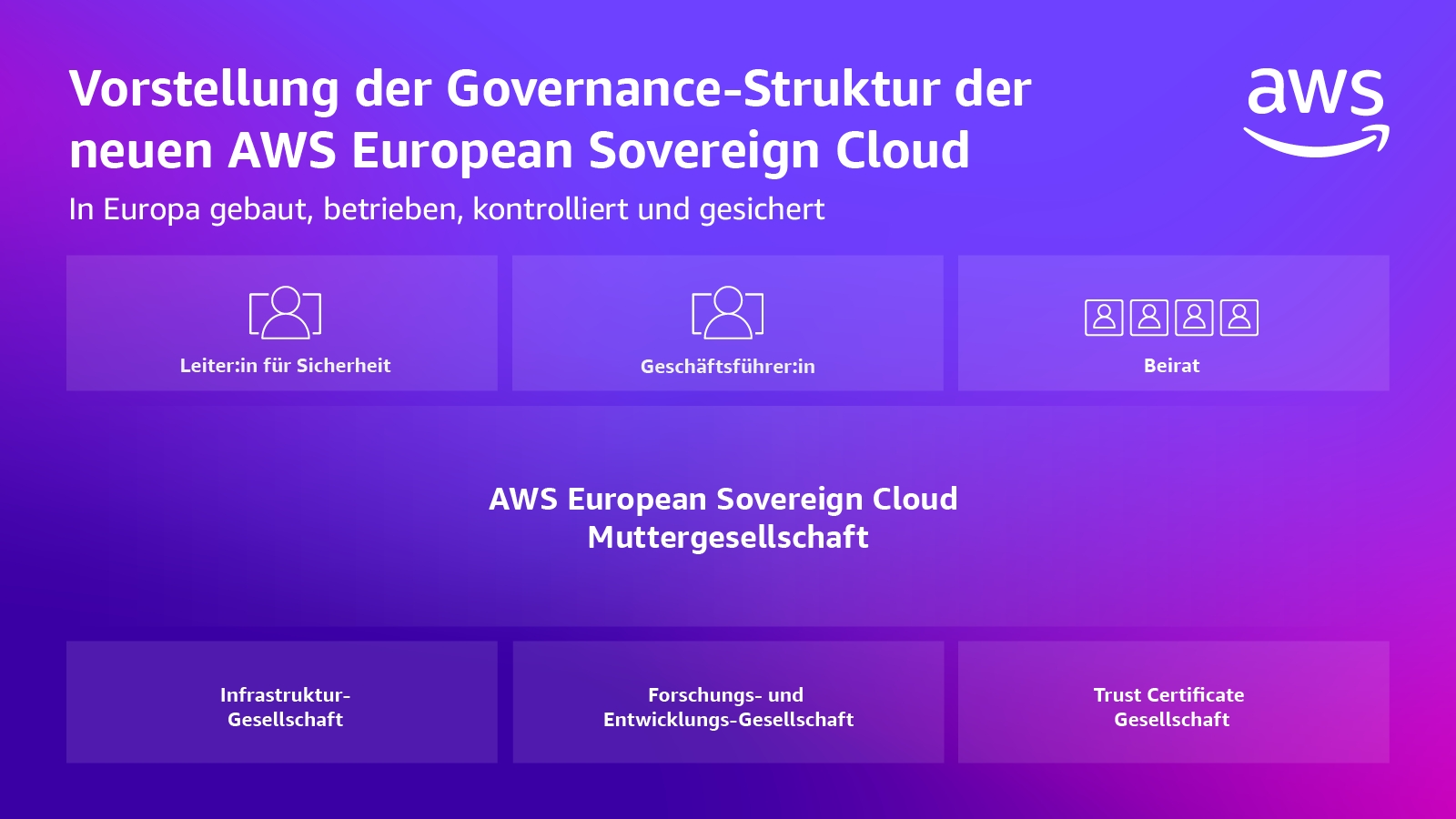 AWS enthüllt neue Souveränitätskontrollen und Governance-Struktur für die AWS European Sovereign Cloud