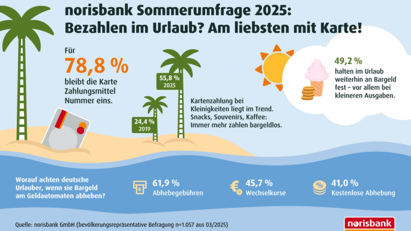 norisbank Sommerumfrage 2025