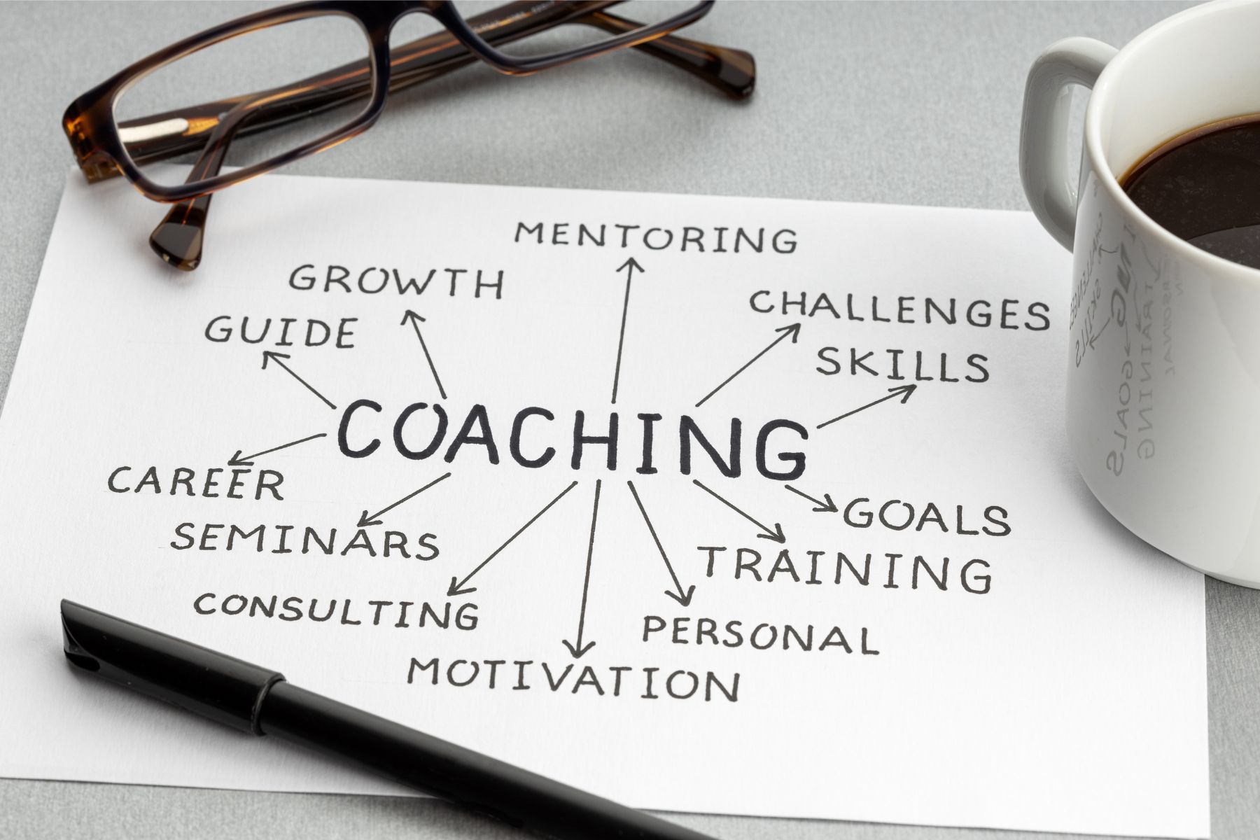 Die 3 größten Fehler beim Start als Online-Coach – Fortune Family Learnings