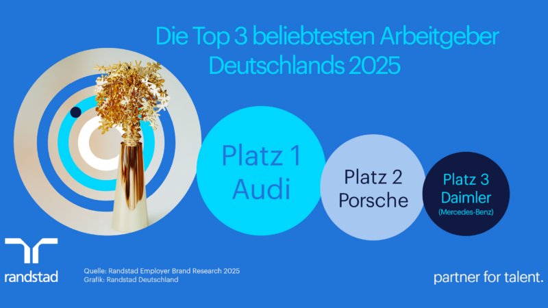 Das sind die drei beliebtesten Arbeitgeber Deutschlands