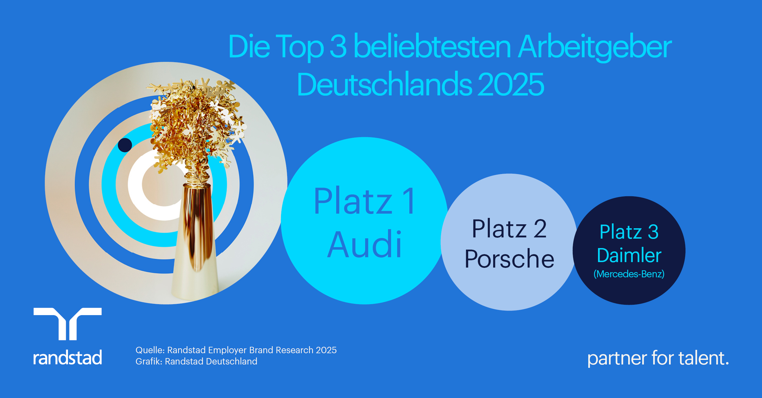 Das sind die drei beliebtesten Arbeitgeber Deutschlands