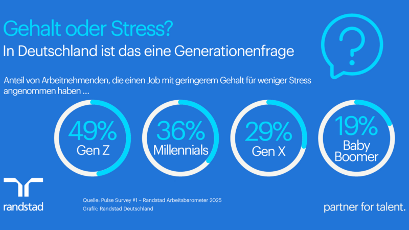 Mehr Gehalt oder weniger Stress? Oft eine Frage des Alters
