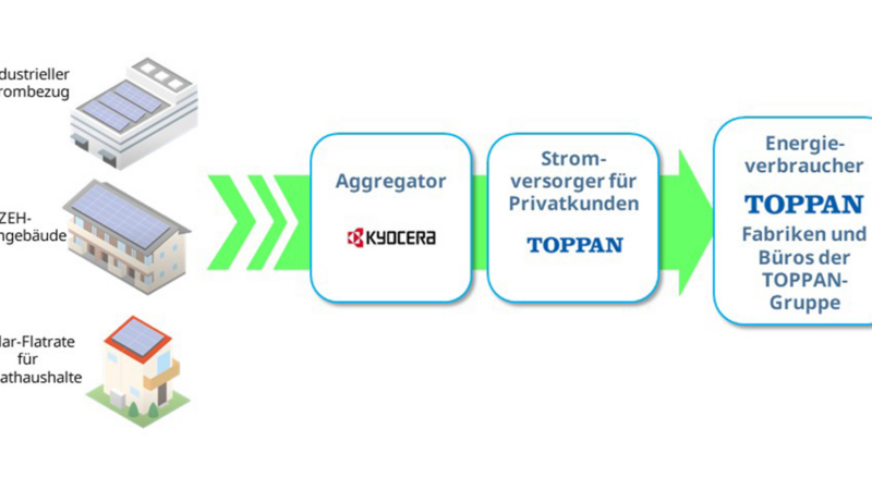 Kyocera und TOPPAN Holdings unterzeichnen Abkommen