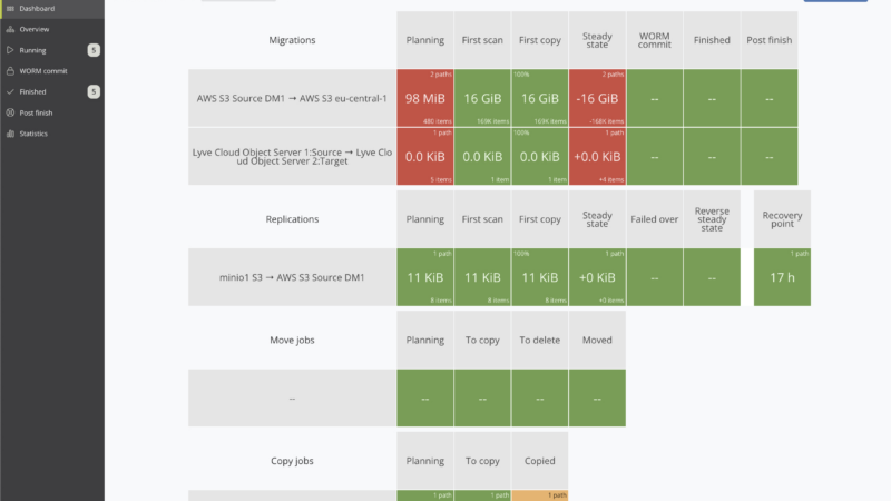 Datadobi führt StorageMAP 7.3 ein und ermöglicht damit intelligentere Datenautomatisierung, Governance und S3-konforme Datenmigration