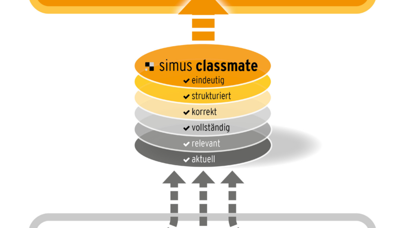 Stammdaten-Services für SAP S/4HANA