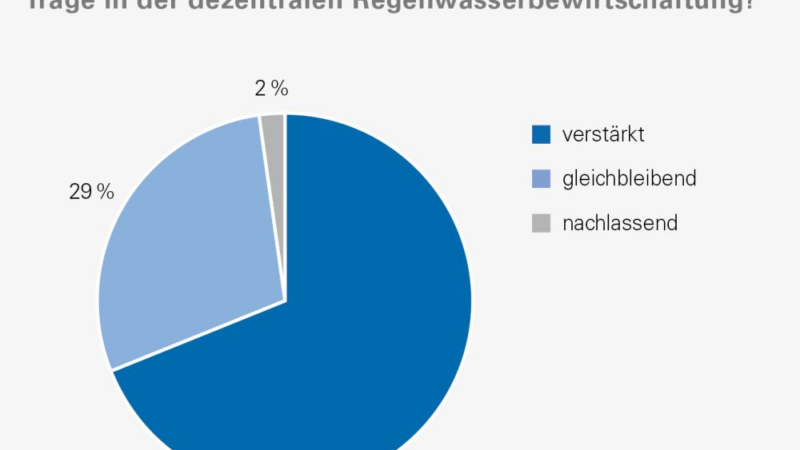 Wie Regenwasser zur Ressource wird