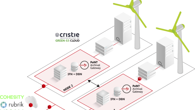 Nachhaltiger und sicherer Cloud-Service mit S3-to-Tape: PoINT Archival Gateway im Einsatz für die Cristie GREEN S3 Cloud