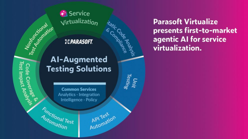 Parasoft Agentic-AI-Assistant für die Service-Virtualisierung