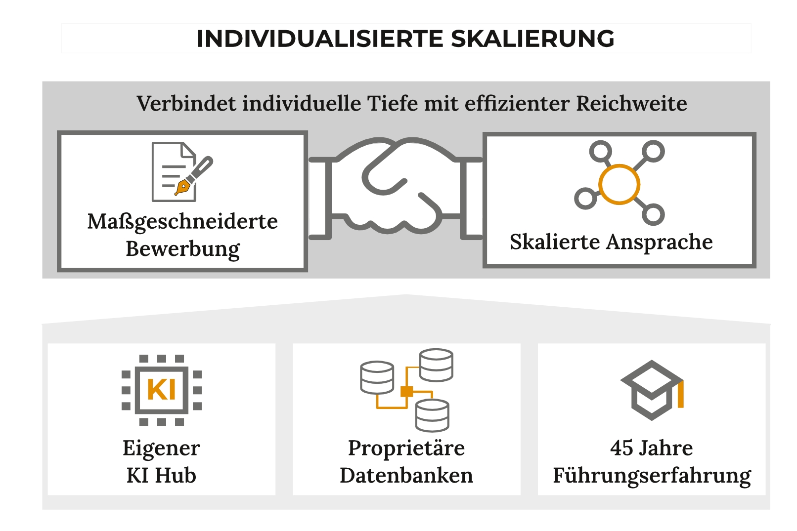 Neuer Outplacement Ansatz: Individualisierte Skalierung
