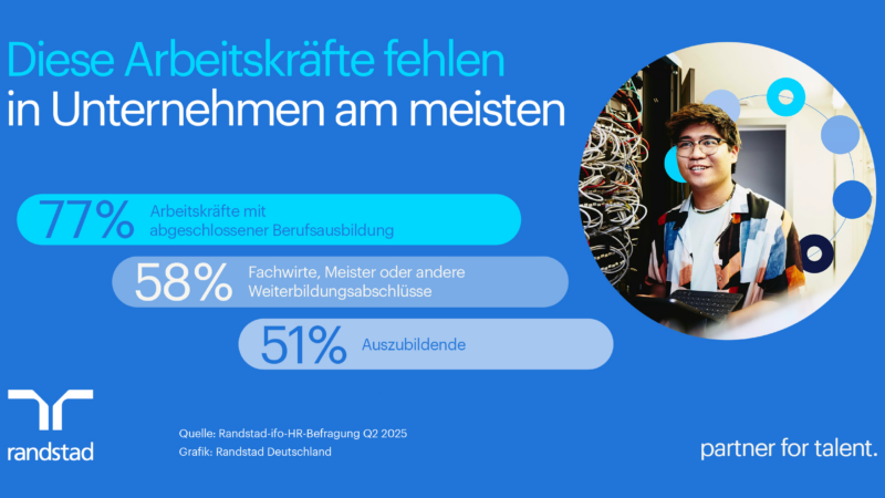 Gesucht: Fachkräfte mit abgeschlossener Berufsausbildung