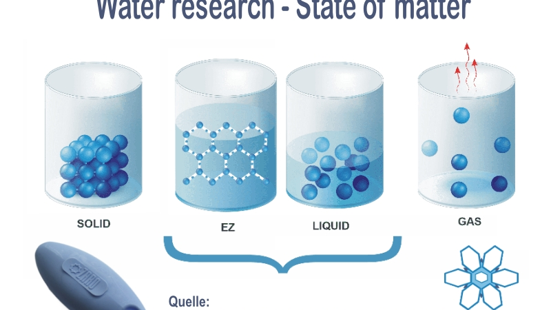 eClypsi – ideales, energetisches Trinkwasser durch die EZ-Water – Technologie