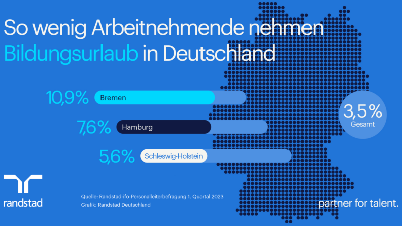 Ungenutztes Potenzial: Bildungsurlaub für Arbeitnehmende