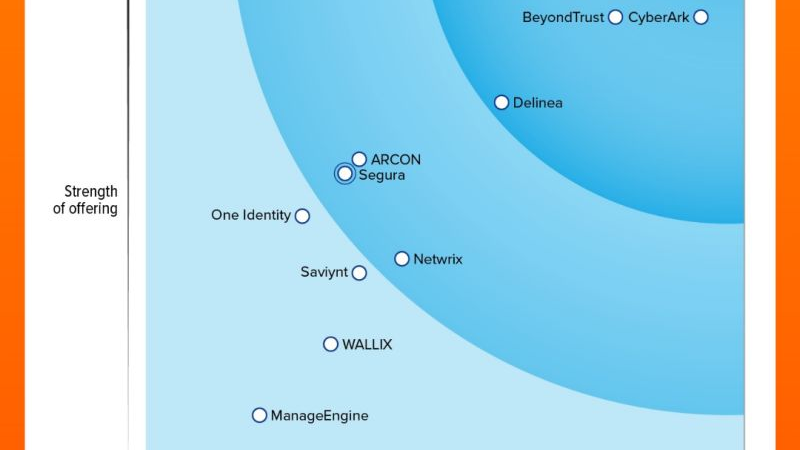 Forrester-Report über Privileged Identity Management
