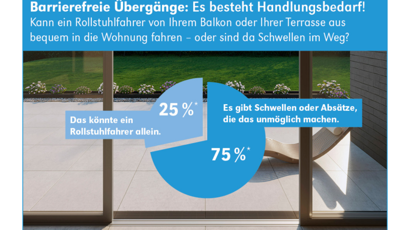 Barrierefreie Übergänge von innen nach außen: Nachrüsten für mehr Sicherheit