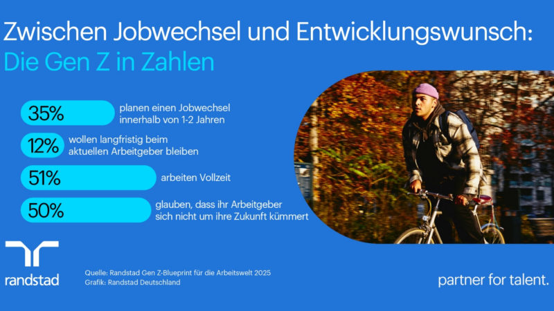 Jung, ambitioniert, ausgebremst? – die Gen Z im deutschen Arbeitsmarkt